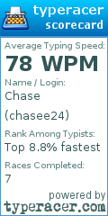 Scorecard for user chasee24