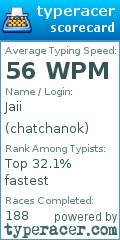 Scorecard for user chatchanok