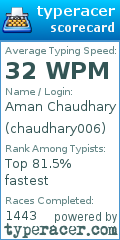 Scorecard for user chaudhary006
