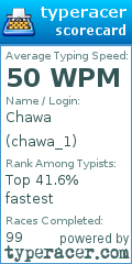 Scorecard for user chawa_1