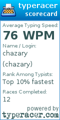 Scorecard for user chazary