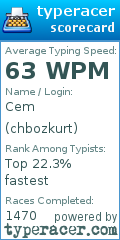 Scorecard for user chbozkurt