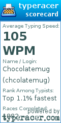 Scorecard for user chcolatemug