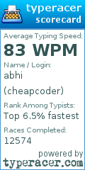 Scorecard for user cheapcoder