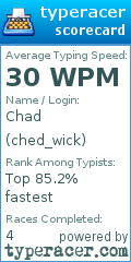 Scorecard for user ched_wick