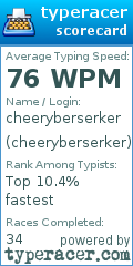 Scorecard for user cheeryberserker