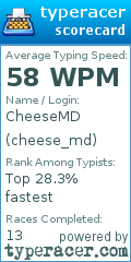 Scorecard for user cheese_md