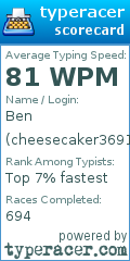 Scorecard for user cheesecaker36912