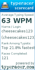 Scorecard for user cheesecakes123