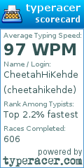 Scorecard for user cheetahikehde