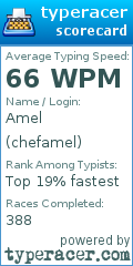 Scorecard for user chefamel