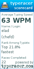 Scorecard for user chefd