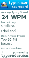 Scorecard for user chellenc