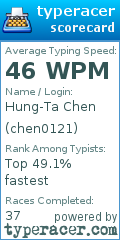 Scorecard for user chen0121