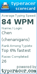 Scorecard for user chenanigans