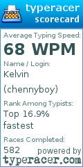 Scorecard for user chennyboy