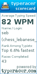 Scorecard for user chess_lebanese_salah