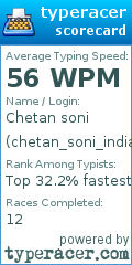 Scorecard for user chetan_soni_indian143