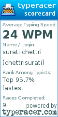 Scorecard for user chettrisurati