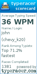 Scorecard for user chevy_k20