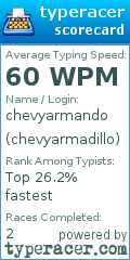 Scorecard for user chevyarmadillo