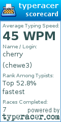 Scorecard for user chewe3