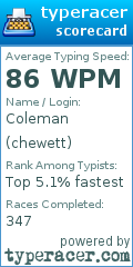Scorecard for user chewett