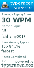 Scorecard for user chhainy001
