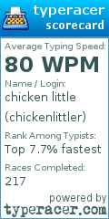 Scorecard for user chickenlittler