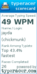 Scorecard for user chickmunk