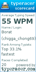 Scorecard for user chigga_chong69