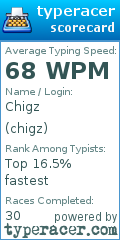 Scorecard for user chigz