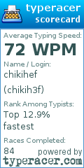 Scorecard for user chikih3f