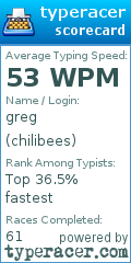 Scorecard for user chilibees