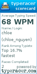 Scorecard for user chloe_nguyen