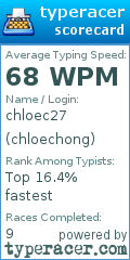 Scorecard for user chloechong