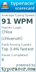 Scorecard for user chloenott