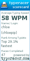Scorecard for user chloepip