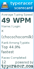 Scorecard for user chocochocomilk