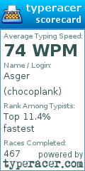 Scorecard for user chocoplank
