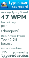 Scorecard for user chomper9