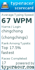 Scorecard for user chongchings