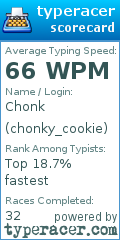 Scorecard for user chonky_cookie