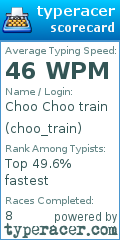 Scorecard for user choo_train
