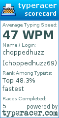 Scorecard for user choppedhuzz69