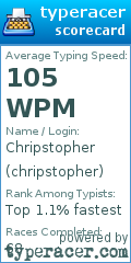 Scorecard for user chripstopher