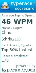 Scorecard for user chris215