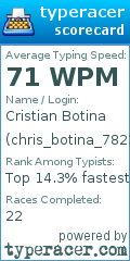 Scorecard for user chris_botina_7823