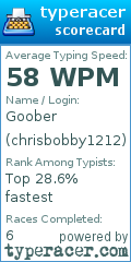 Scorecard for user chrisbobby1212