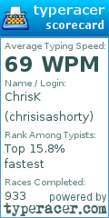 Scorecard for user chrisisashorty